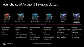 © 2019, Amazon Web Services, Inc. or its affiliates. All rights reserved.S U M M I T
Your choice of Amazon S3 storage clas...