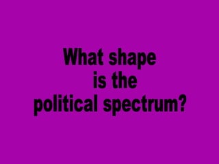 What shape is the  political spectrum? 