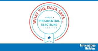 What the Data Says...About Elections