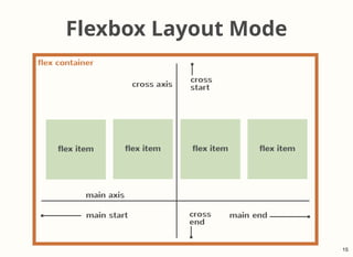 Flexbox Layout Mode
15
 