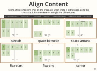 Align Content
stretch space-between space-around
ﬂex-start ﬂex-end center
Aligns a ﬂex container’s lines on the cross axis...