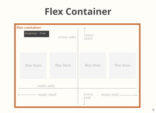 Flex Container
display: flex
6
 