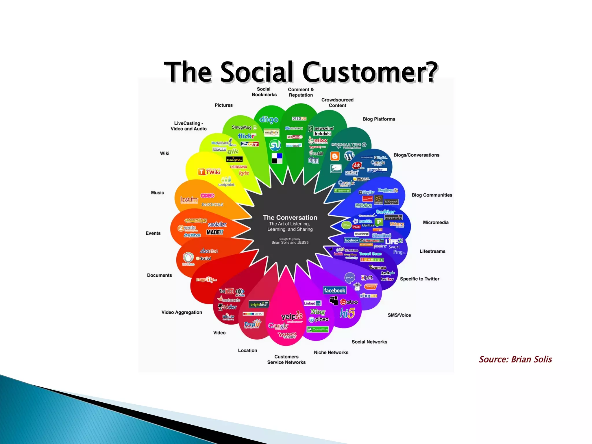 Source: Brian Solis The Social Customer? 