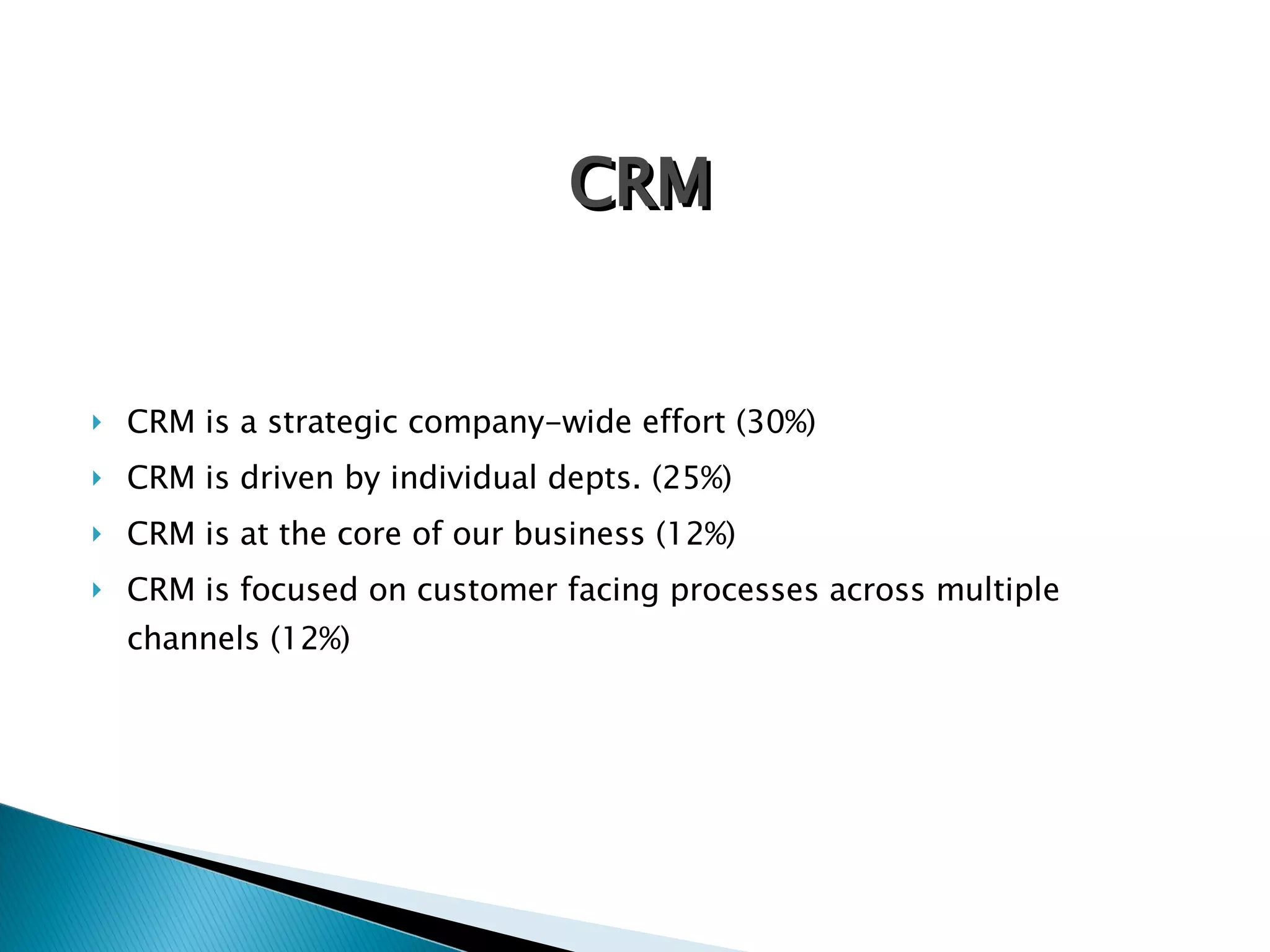 CRM is a strategic company-wide effort (30%) CRM is driven by individual depts. (25%) CRM is at the core of our business (12%) CRM is focused on customer facing processes across multiple channels (12%) CRM 