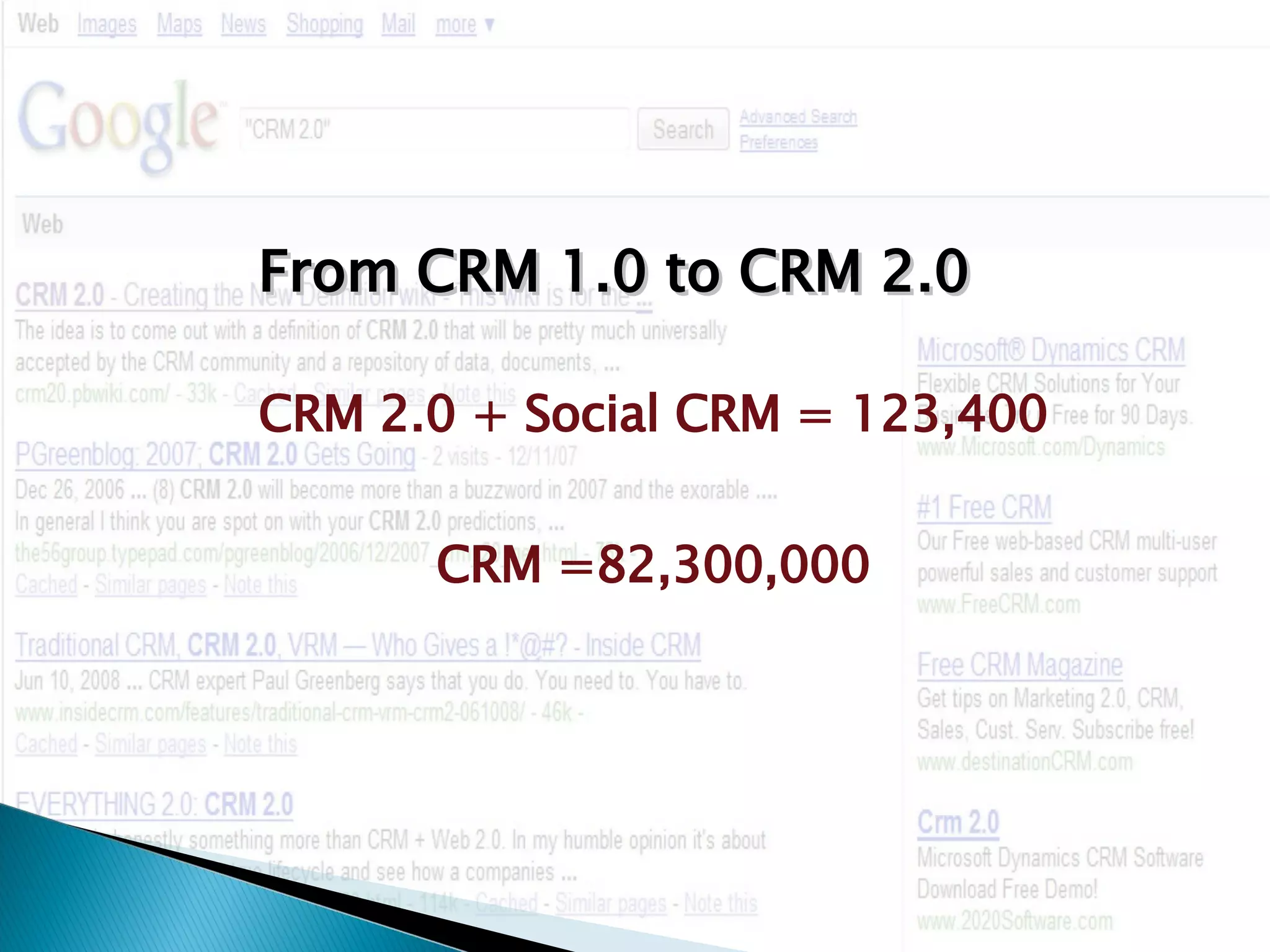 CRM 2.0 + Social CRM = 123,400 CRM =82,300,000 From CRM 1.0 to CRM 2.0 