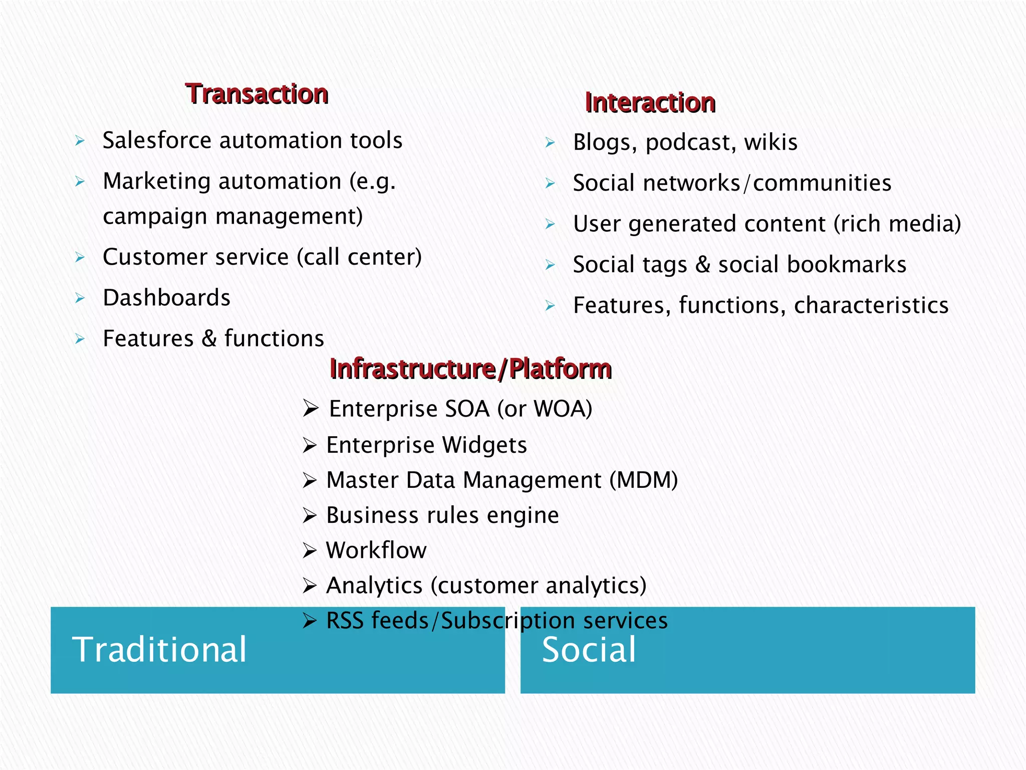 Traditional Salesforce automation tools Marketing automation (e.g. campaign management) Customer service (call center) Dashboards Features & functions Social Blogs, podcast, wikis Social networks/communities User generated content (rich media) Social tags & social bookmarks Features, functions, characteristics Enterprise SOA (or WOA) Enterprise Widgets Master Data Management (MDM) Business rules engine Workflow Analytics (customer analytics) RSS feeds/Subscription services Transaction Interaction Infrastructure/Platform 