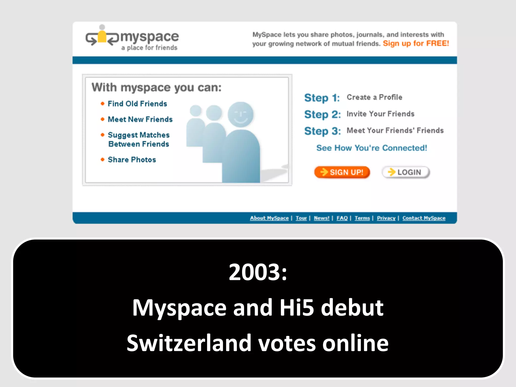 2003:
Myspace and Hi5 debut
Switzerland votes online
 
