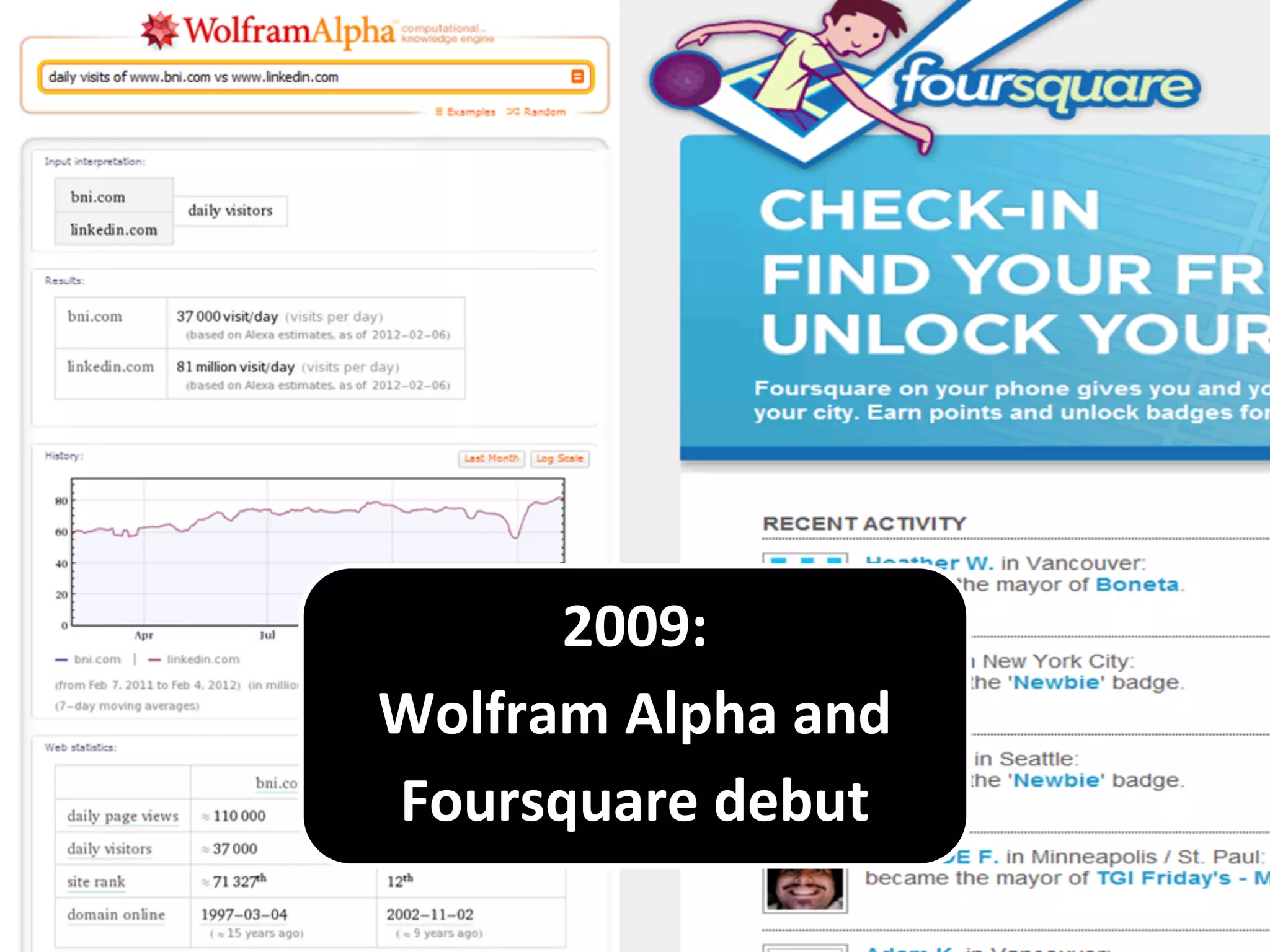 2009:
Wolfram Alpha and
Foursquare debut
 