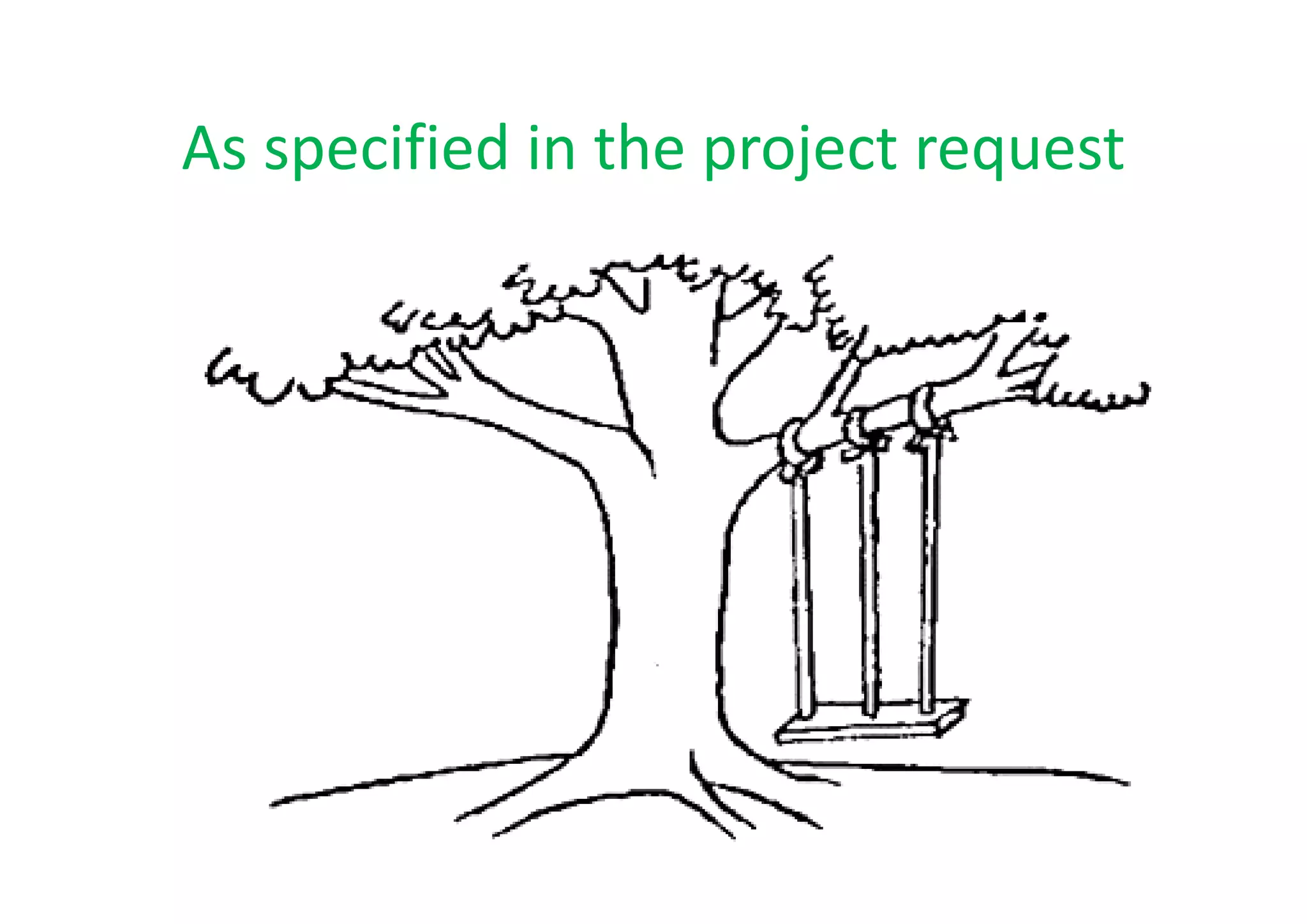 What The User Wanted