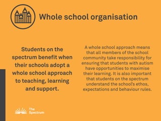 Students on the
spectrum benefit when
their schools adopt a
whole school approach
to teaching, learning
and support.
Whole school organisation
A whole school approach means
that all members of the school
community take responsibility for
ensuring that students with autism
have opportunities to maximise
their learning. It is also important
that students on the spectrum
understand the school’s ethos,
expectations and behaviour rules.
 