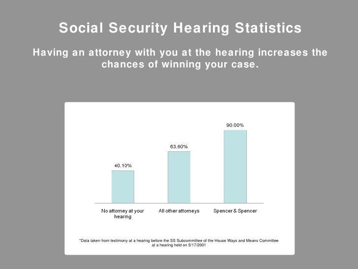 What To Expect At Your Social Security Hearing