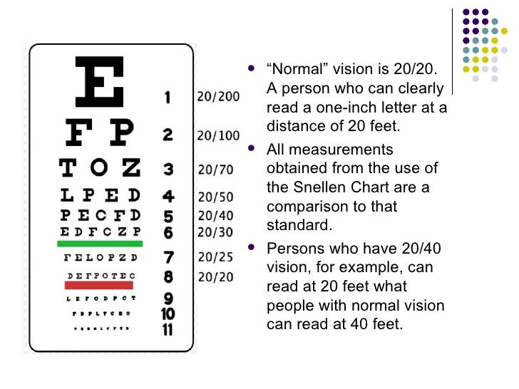 Typical Eye Exam Chart