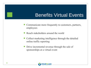 Benefits Virtual Events Communicate more frequently to customers, partners, employees  Reach stakeholders around the world Collect marketing intelligence through the detailed online traffic reporting Drive incremental revenue through the sale of sponsorships at a virtual event 