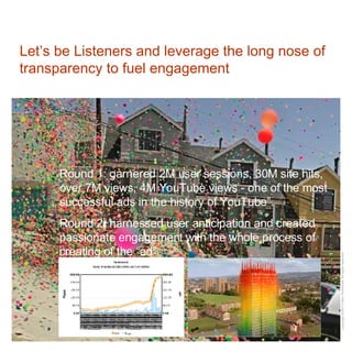 Let’s be Listeners and leverage the long nose of transparency to fuel engagement Round 1: garnered 2M user sessions, 30M site hits, over 7M views, 4M YouTube views - one of the most successful ads in the history of YouTube”. Round 2: harnessed user anticipation and created passionate engagement with the whole process of creating of the “ad” 