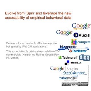 Evolve from ‘Spin’ and leverage the new accessibility of empirical behavioral data Demands for accountable effectiveness are being met by Web 2.0 applications. This expectation is driving measurability of TV commercials (Nielsen Ad Rating, Google Pay-Per-Action)  