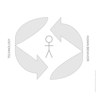 TECHNOLOGY HUMAN BEHAVIOR 