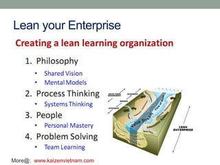 Lean your Enterprise
More@: www.kaizenvietnam.com
 