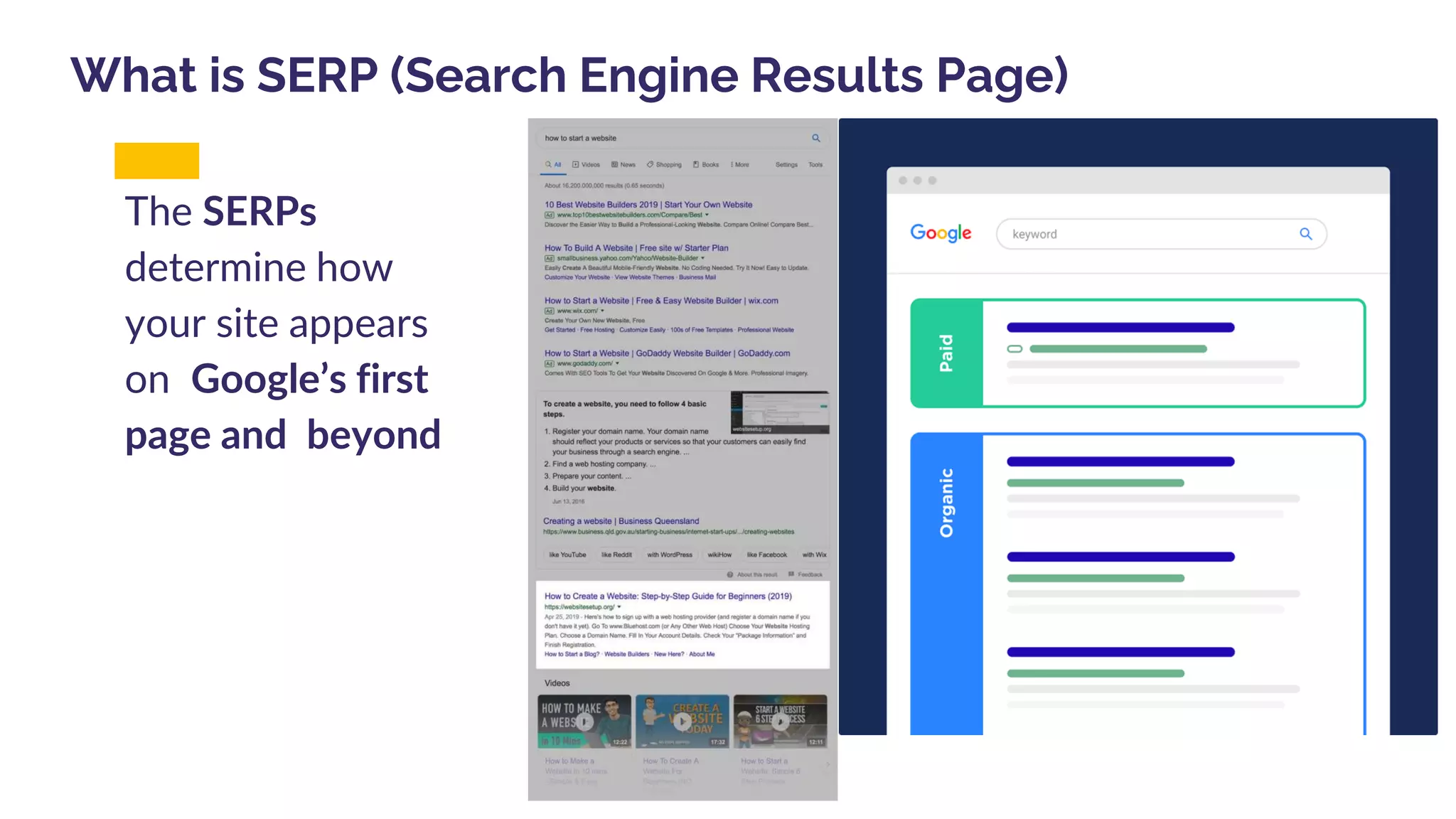 What is SERP (Search Engine Results Page)
7
The SERPs
determine how
your site appears
on Google’s first
page and beyond
 