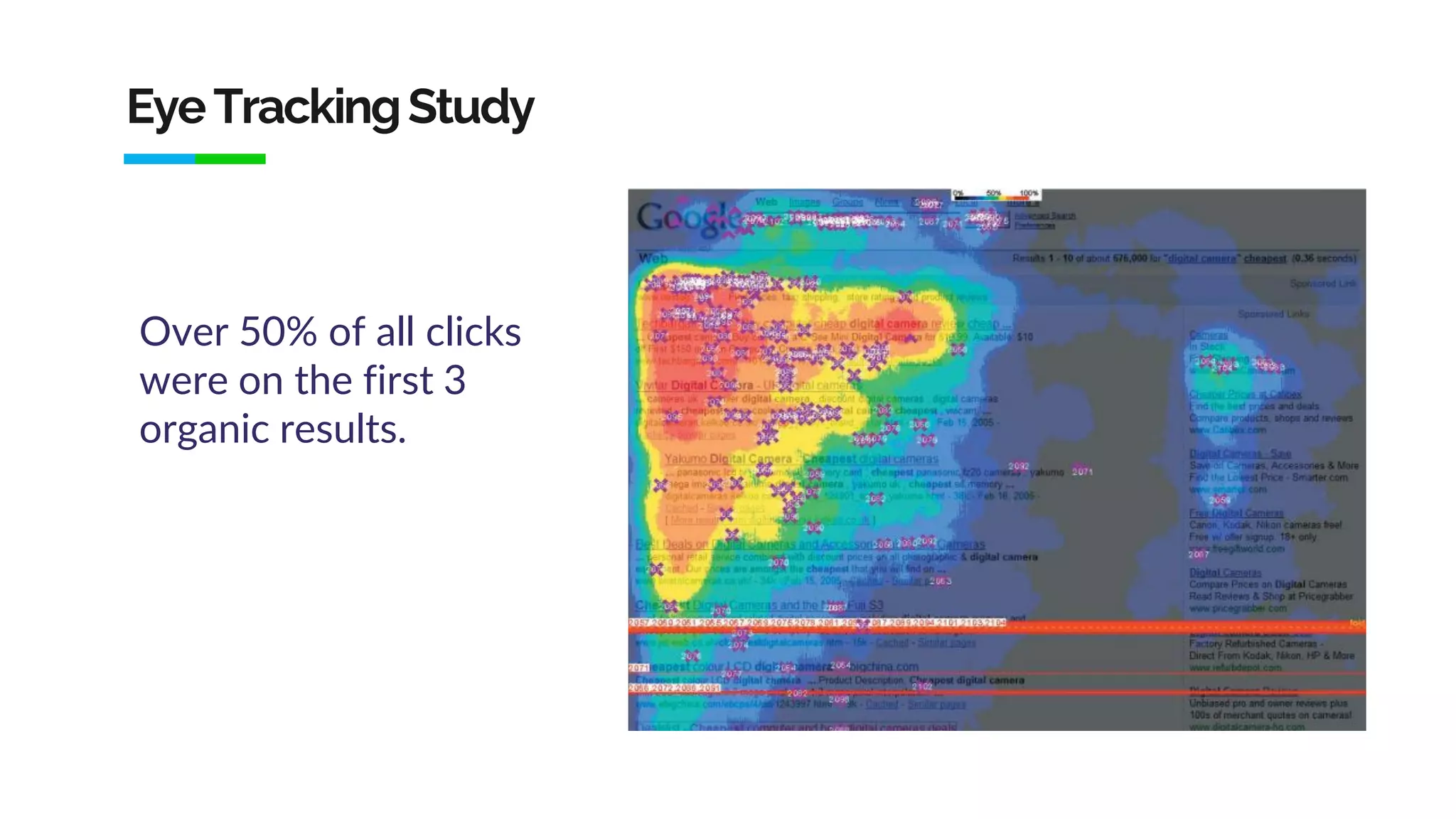 EyeTrackingStudy
Over 50% of all clicks
were on the first 3
organic results.
 