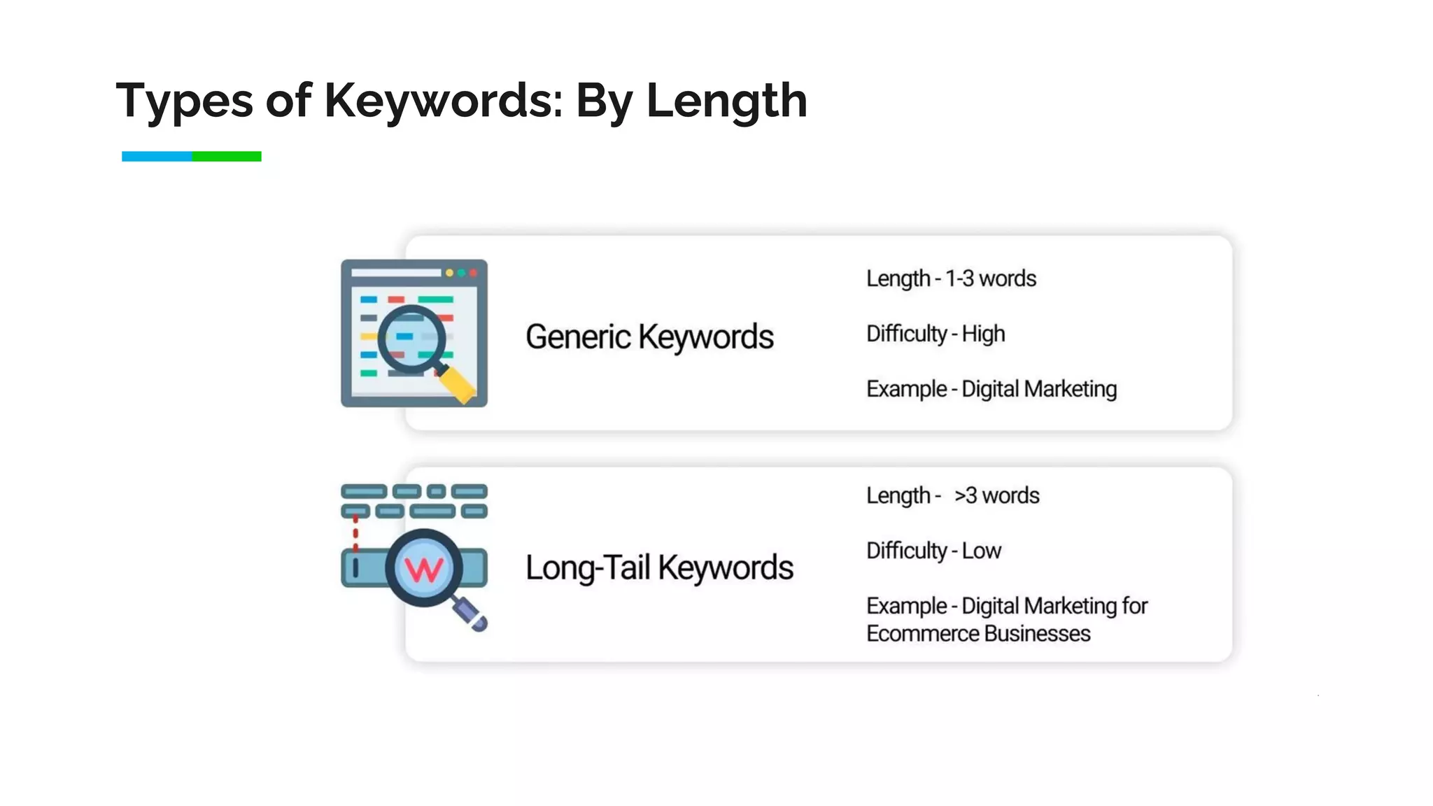 Types of Keywords: By Length
 