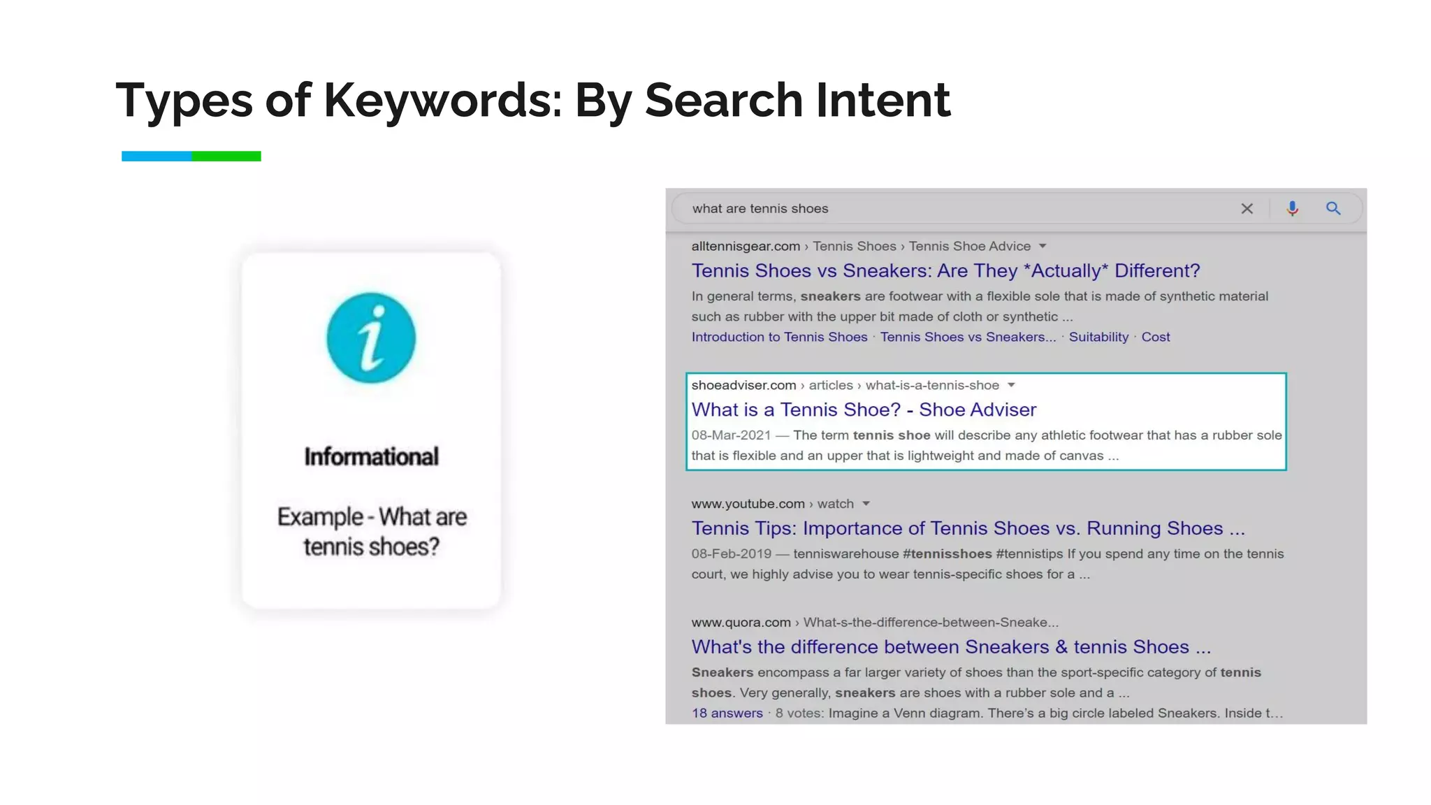 Types of Keywords: By Search Intent
 