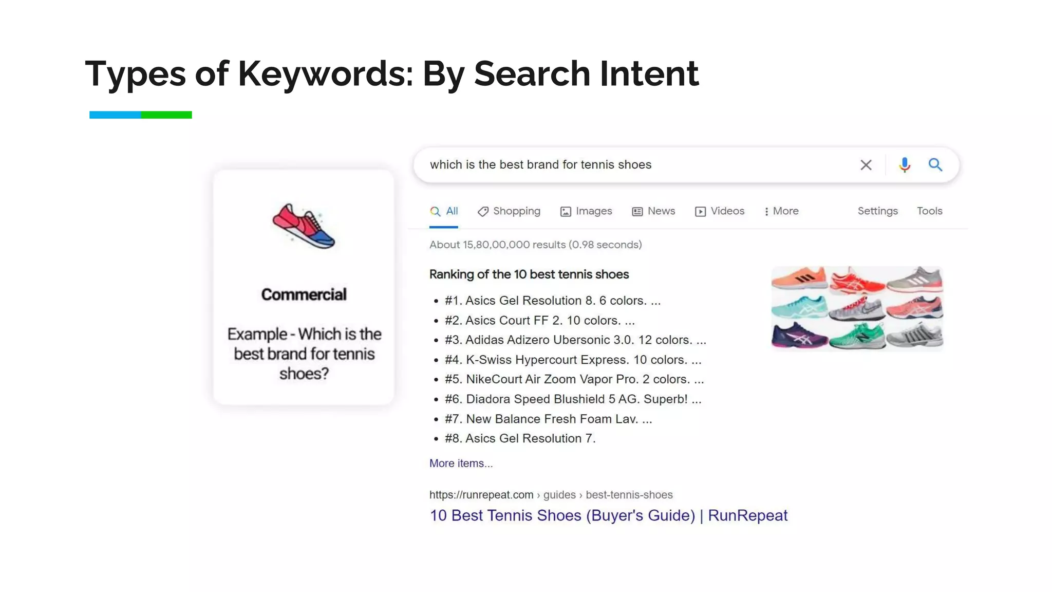Types of Keywords: By Search Intent
 