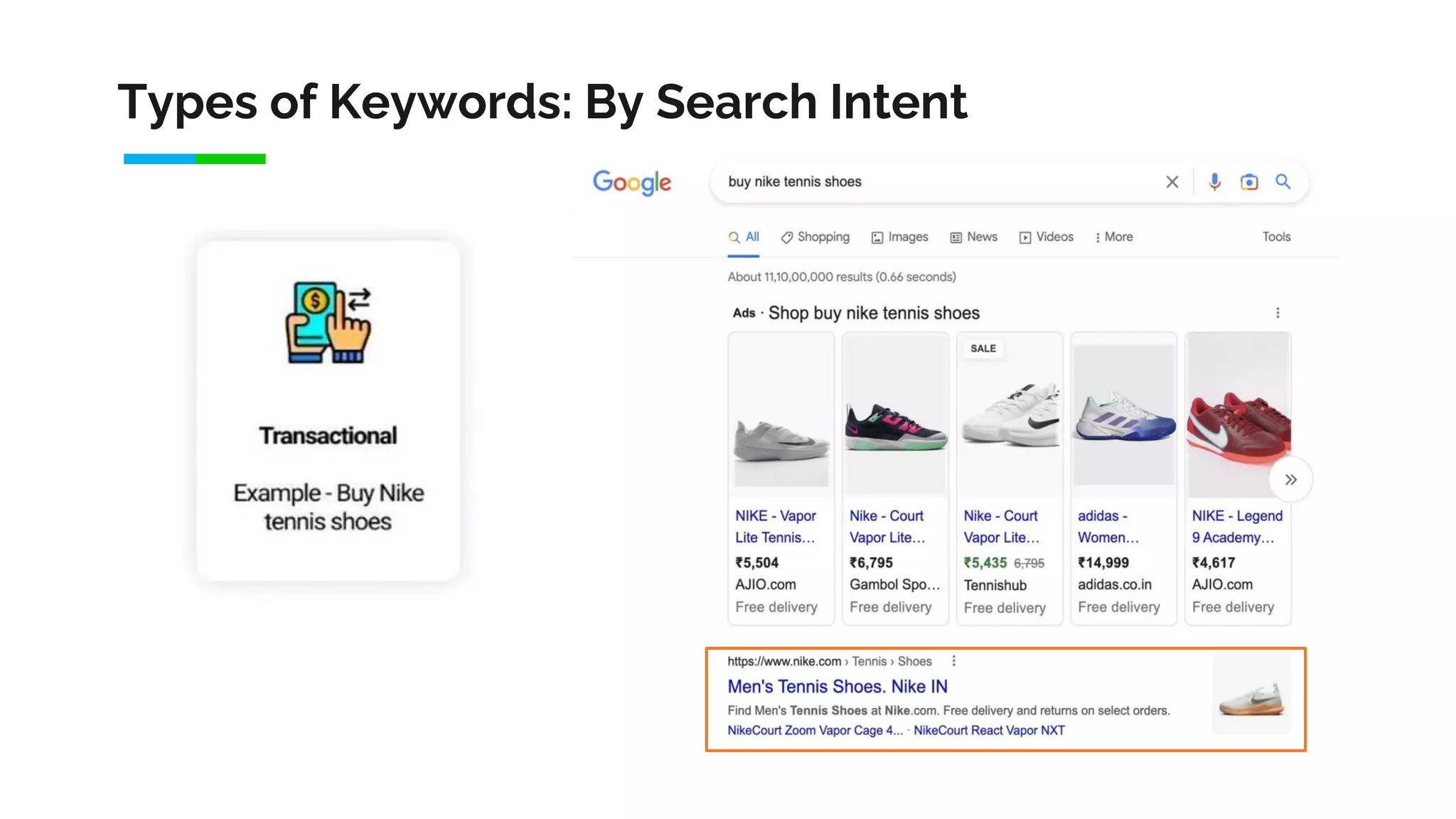 Types of Keywords: By Search Intent
 