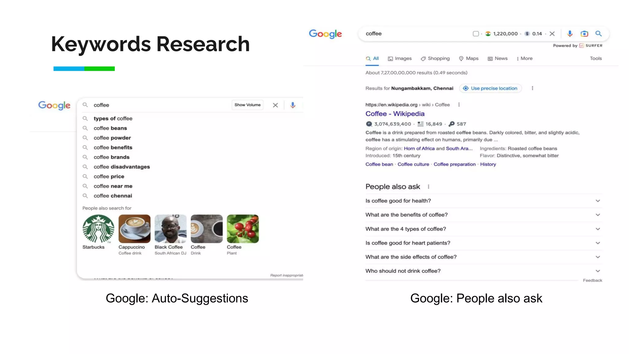 Keywords Research
Google: People also ask
Google: Auto-Suggestions
 
