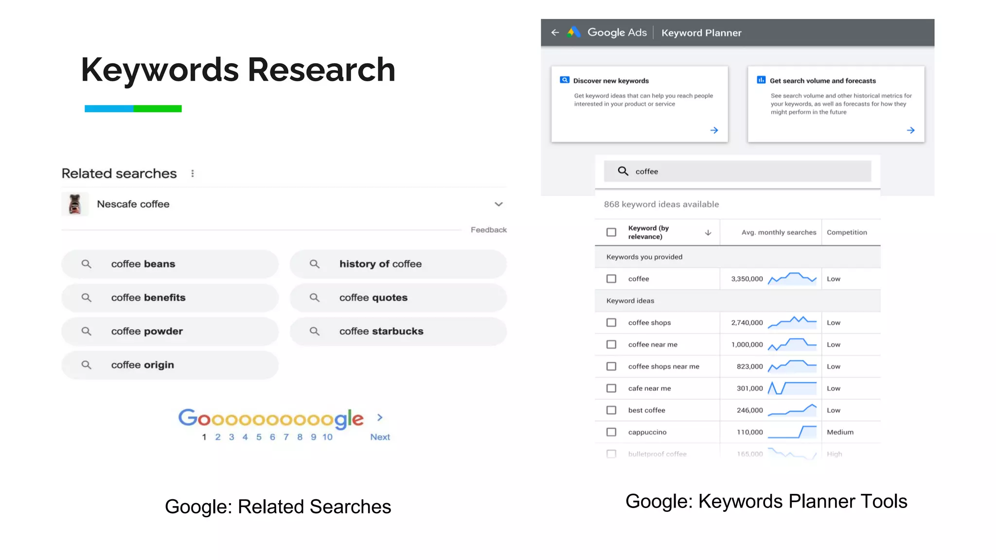 Keywords Research
Google: Keywords Planner Tools
Google: Related Searches
 