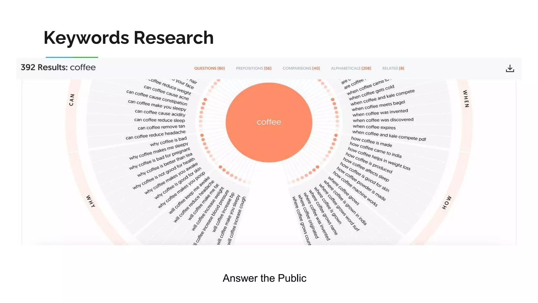 Keywords Research
Answer the Public
 