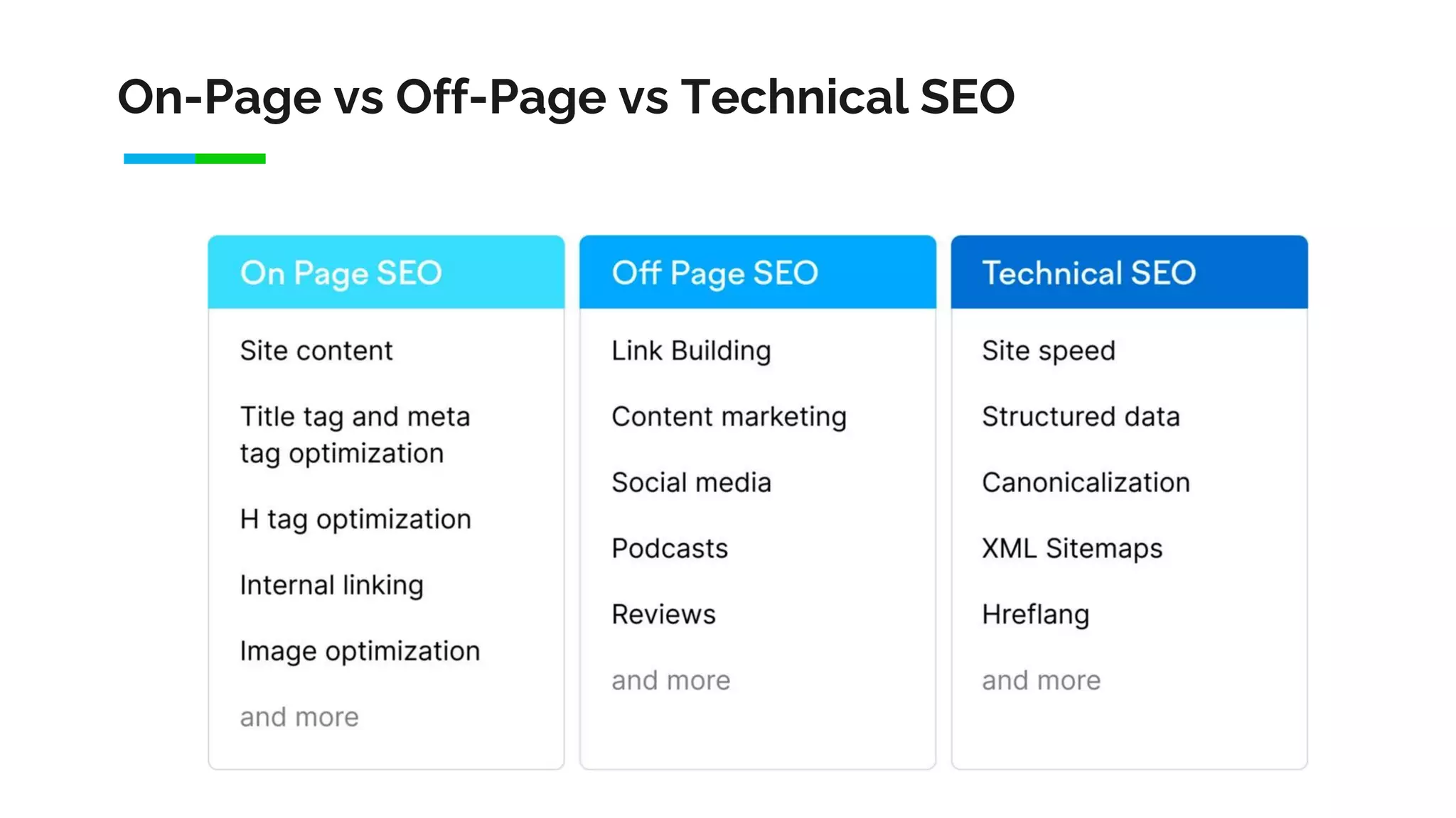 On-Page vs Off-Page vs Technical SEO
 