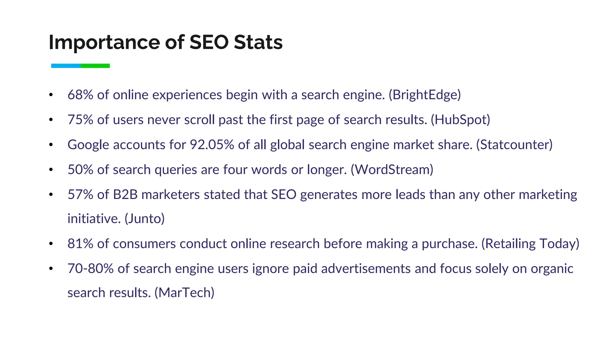 Importance of SEO Stats
• 68% of online experiences begin with a search engine. (BrightEdge)
• 75% of users never scroll past the first page of search results. (HubSpot)
• Google accounts for 92.05% of all global search engine market share. (Statcounter)
• 50% of search queries are four words or longer. (WordStream)
• 57% of B2B marketers stated that SEO generates more leads than any other marketing
initiative. (Junto)
• 81% of consumers conduct online research before making a purchase. (Retailing Today)
• 70-80% of search engine users ignore paid advertisements and focus solely on organic
search results. (MarTech)
 
