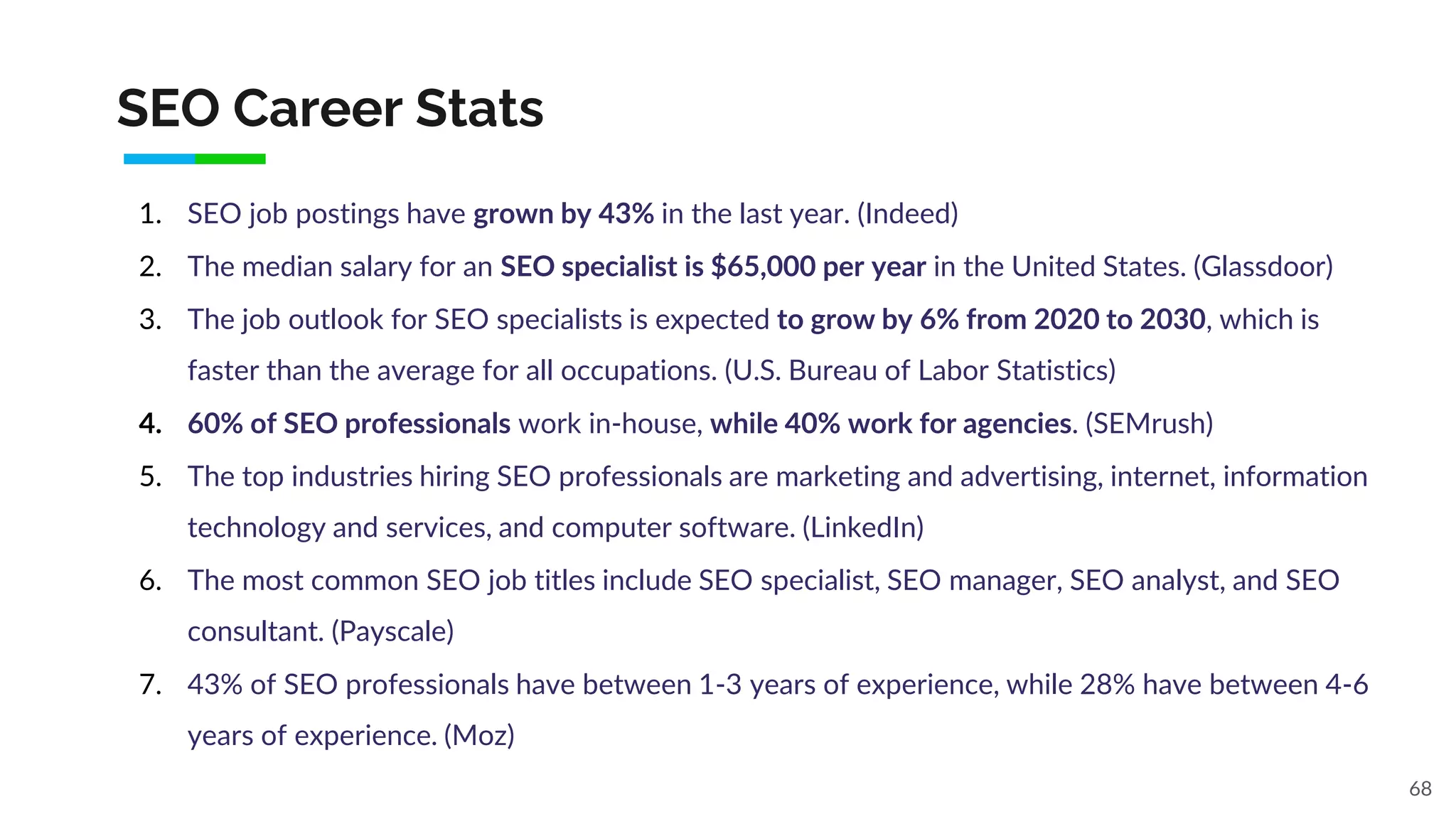 SEO Career Stats
68
1. SEO job postings have grown by 43% in the last year. (Indeed)
2. The median salary for an SEO specialist is $65,000 per year in the United States. (Glassdoor)
3. The job outlook for SEO specialists is expected to grow by 6% from 2020 to 2030, which is
faster than the average for all occupations. (U.S. Bureau of Labor Statistics)
4. 60% of SEO professionals work in-house, while 40% work for agencies. (SEMrush)
5. The top industries hiring SEO professionals are marketing and advertising, internet, information
technology and services, and computer software. (LinkedIn)
6. The most common SEO job titles include SEO specialist, SEO manager, SEO analyst, and SEO
consultant. (Payscale)
7. 43% of SEO professionals have between 1-3 years of experience, while 28% have between 4-6
years of experience. (Moz)
 