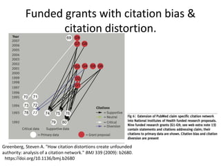 Funded grants with citation bias &
citation distortion.
Greenberg, Steven A. "How citation distortions create unfounded
authority: analysis of a citation network." BMJ 339 (2009): b2680.
https://doi.org/10.1136/bmj.b2680
 