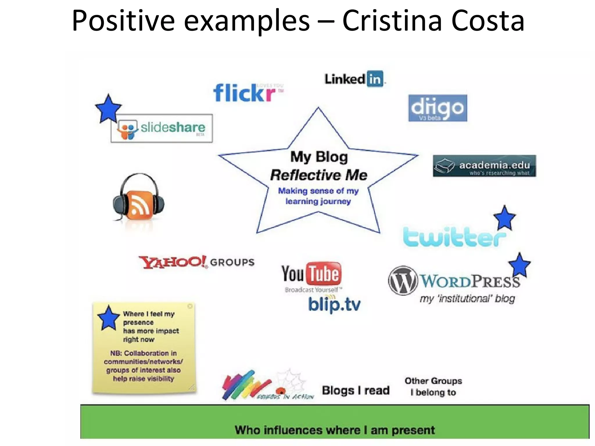 Positive examples – Cristina Costa
 