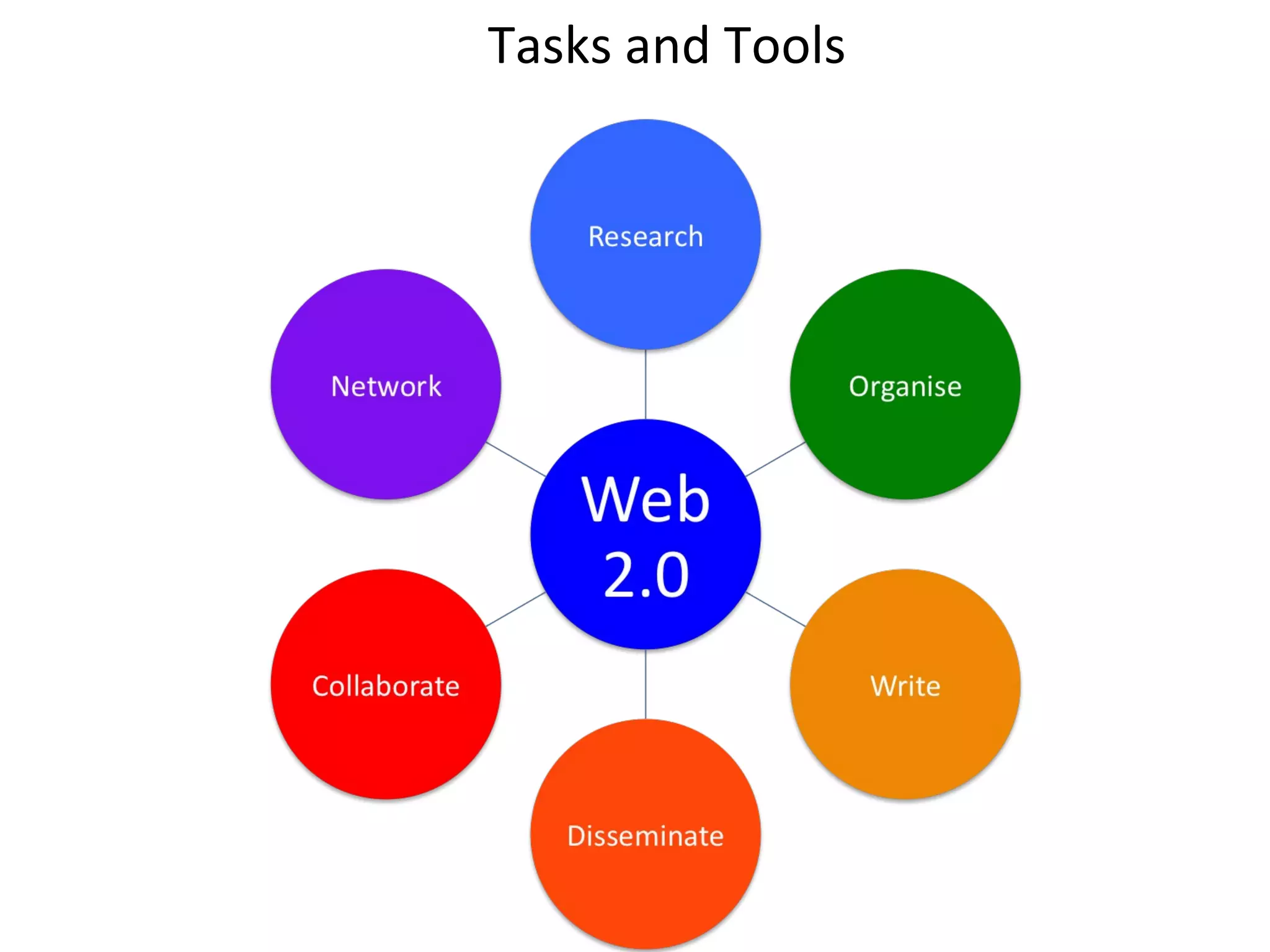 Tasks and Tools
 
