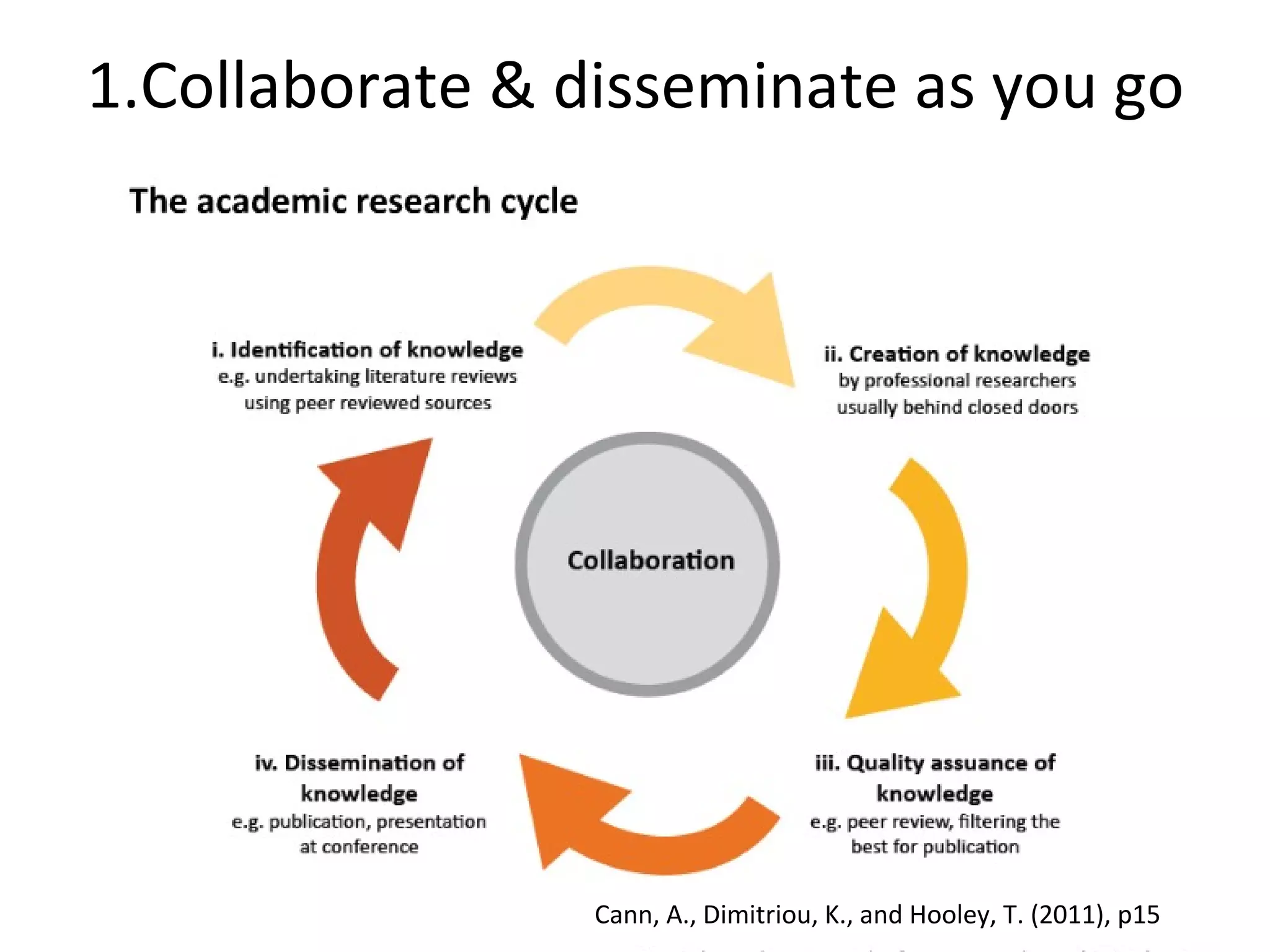 1.Collaborate & disseminate as you go




                 Cann, A., Dimitriou, K., and Hooley, T. (2011), p15
 