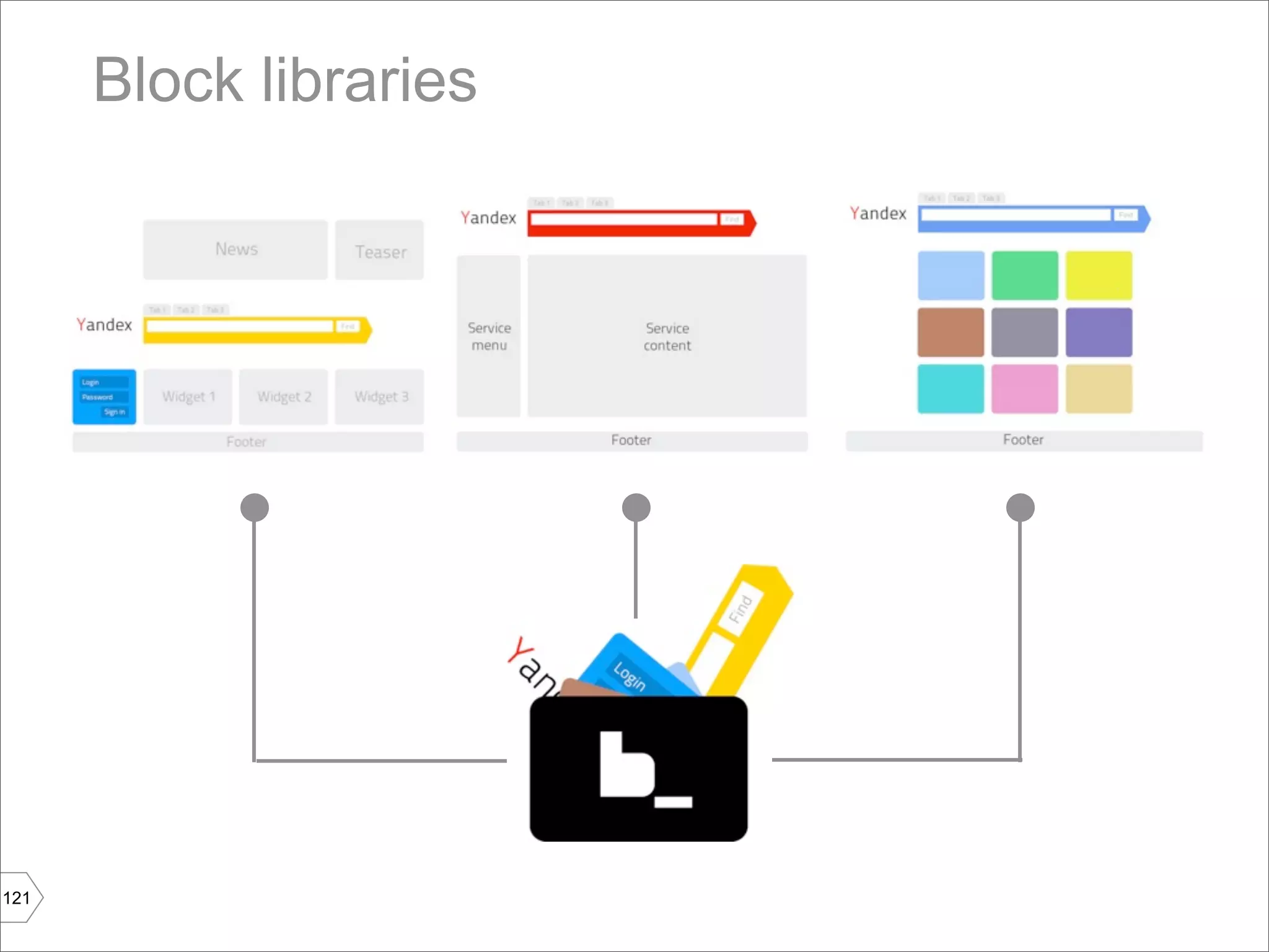 Block libraries




121
 