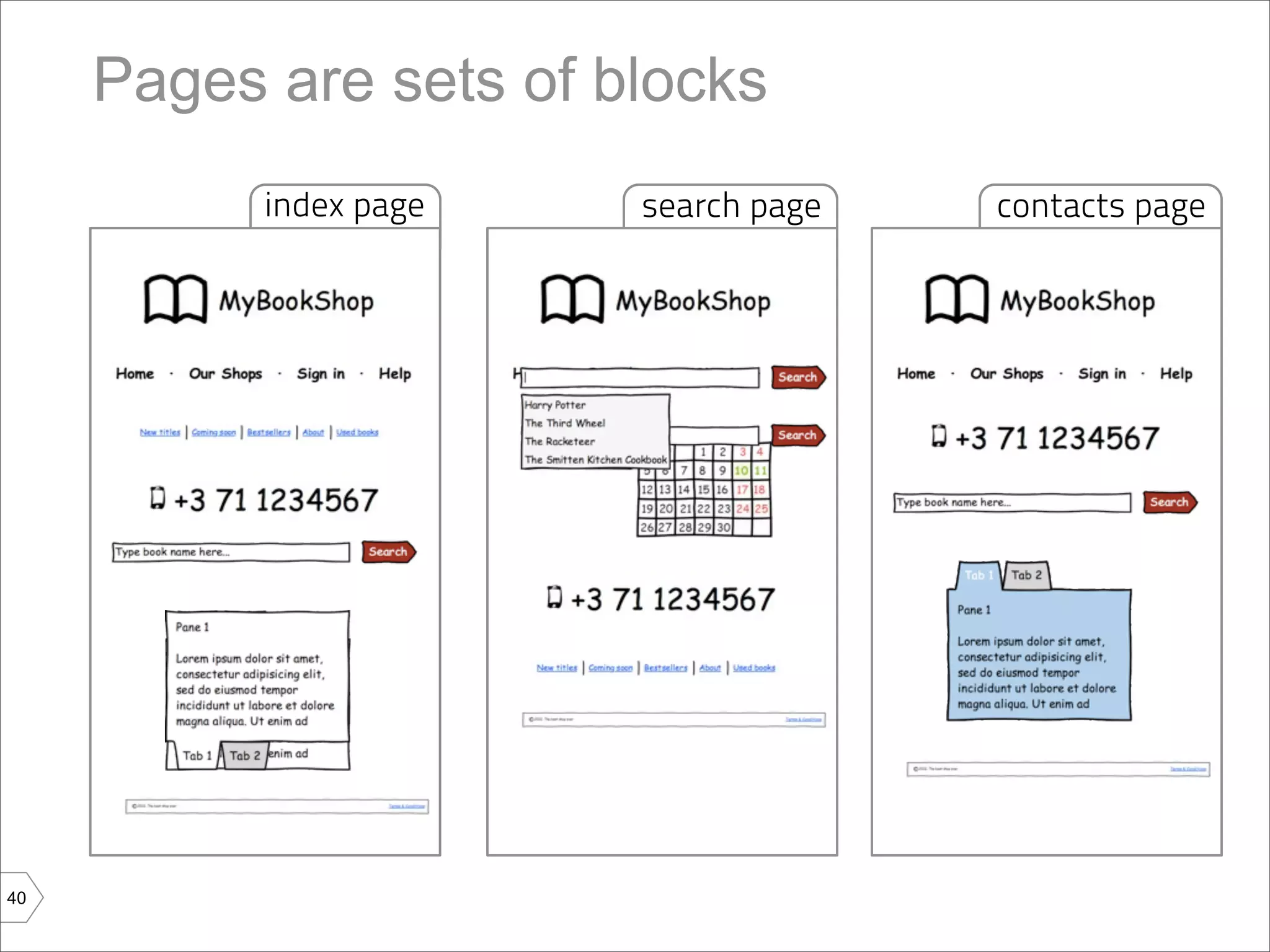 Pages are sets of blocks
           index page   search page   contacts page




40
 