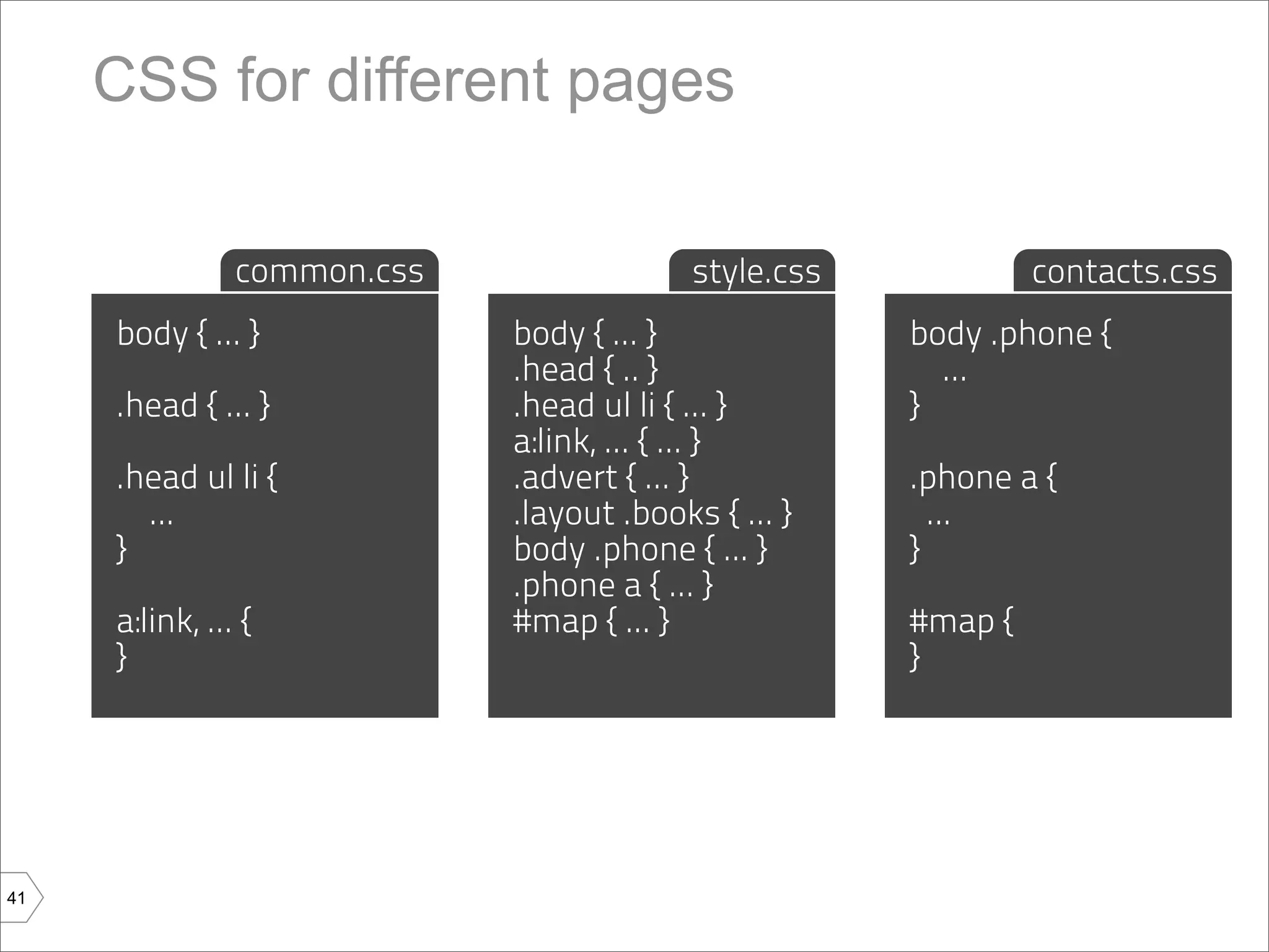 CSS for different pages

                common.css                index.css
                                           style.css            contacts.css
     body { ... }            body { { }
                             .advert... ... }          body .phone {
                             .head { .. }                ...
     .head { ... }           .head ul li { ...
                             .layout .books} {         }
                             a:link, ... { ... }
                               ...
     .head ul li {           .advert { ... }
                             }                         .phone a {
       ...                   .layout .books { ... }      ...
     }                       body .phone { ... }       }
                             .phone a { ... }
     a:link, ... {           #map { ... }              #map {
     }                                                 }




41
 