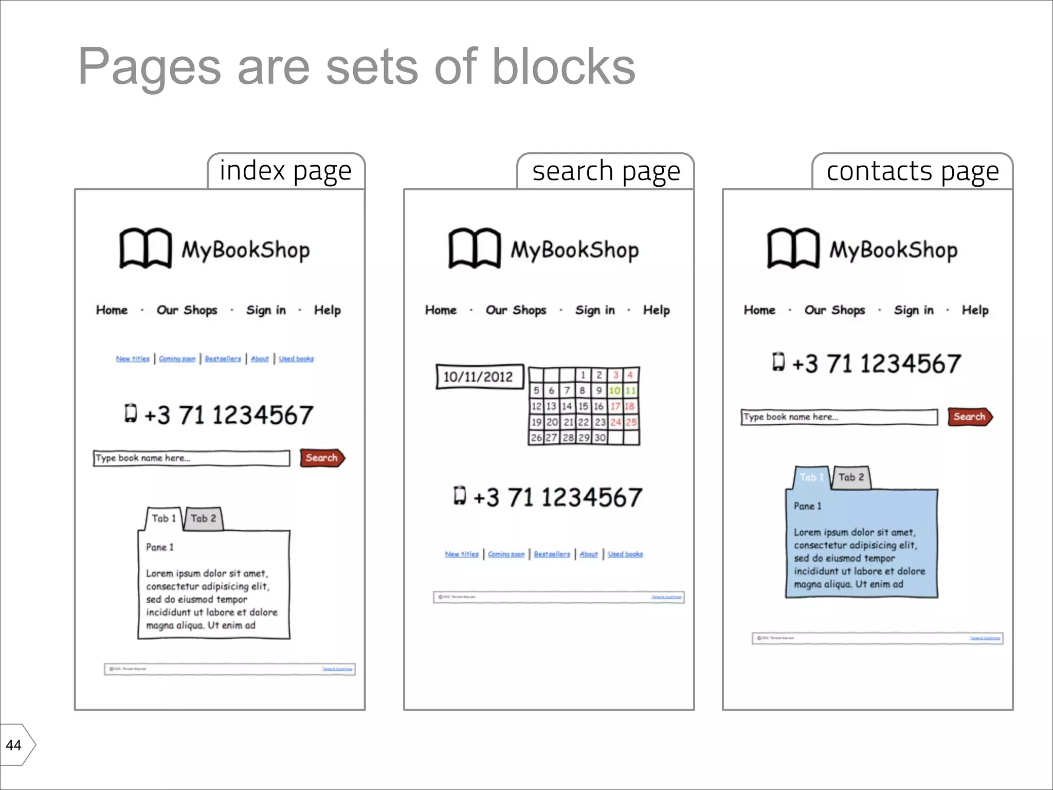 Pages are sets of blocks
           index page   search page   contacts page




44
 