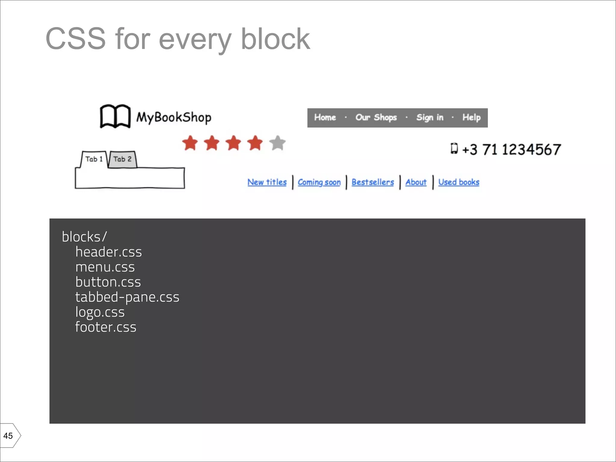 CSS for every block




      blocks/
        header.css
        menu.css
        button.css
        tabbed-pane.css
        logo.css
        footer.css




45
 
