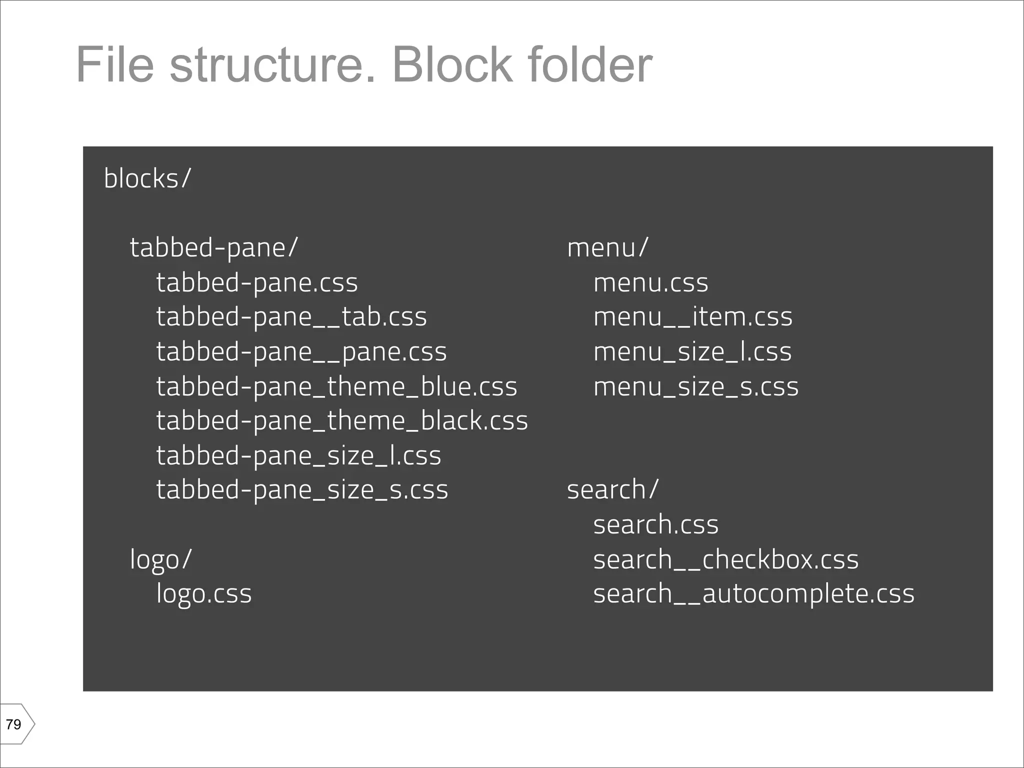 File structure. Block folder

      blocks/

        tabbed-pane/                    menu/
          tabbed-pane.css                menu.css
          tabbed-pane__tab.css           menu__item.css
          tabbed-pane__pane.css          menu_size_l.css
          tabbed-pane_theme_blue.css     menu_size_s.css
          tabbed-pane_theme_black.css
          tabbed-pane_size_l.css
          tabbed-pane_size_s.css        search/
                                          search.css
        logo/                             search__checkbox.css
          logo.css                        search__autocomplete.css



79
 