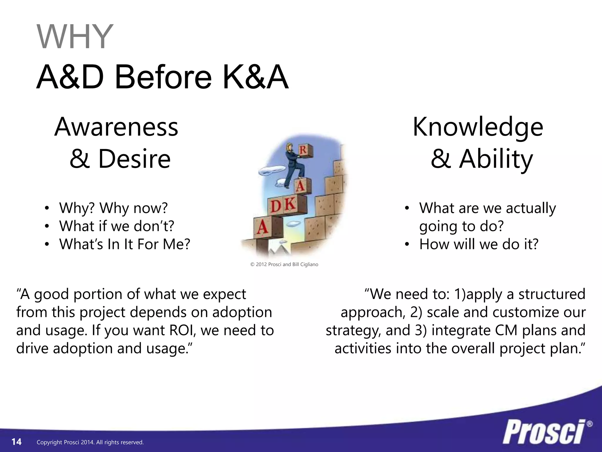 WHY 
A&D Before K&A 
Copyright Prosci 2014. All rights reserved. 
14 
© 2012 Prosci and Bill Cigliano 
Awareness 
& Desire 
Knowledge 
& Ability 
• Why? Why now? 
• What if we don’t? 
• What’s In It For Me? 
• What are we actually 
going to do? 
• How will we do it? 
“A good portion of what we expect 
from this project depends on adoption 
and usage. If you want ROI, we need to 
drive adoption and usage.” 
“We need to: 1)apply a structured 
approach, 2) scale and customize our 
strategy, and 3) integrate CM plans and 
activities into the overall project plan.” 
 