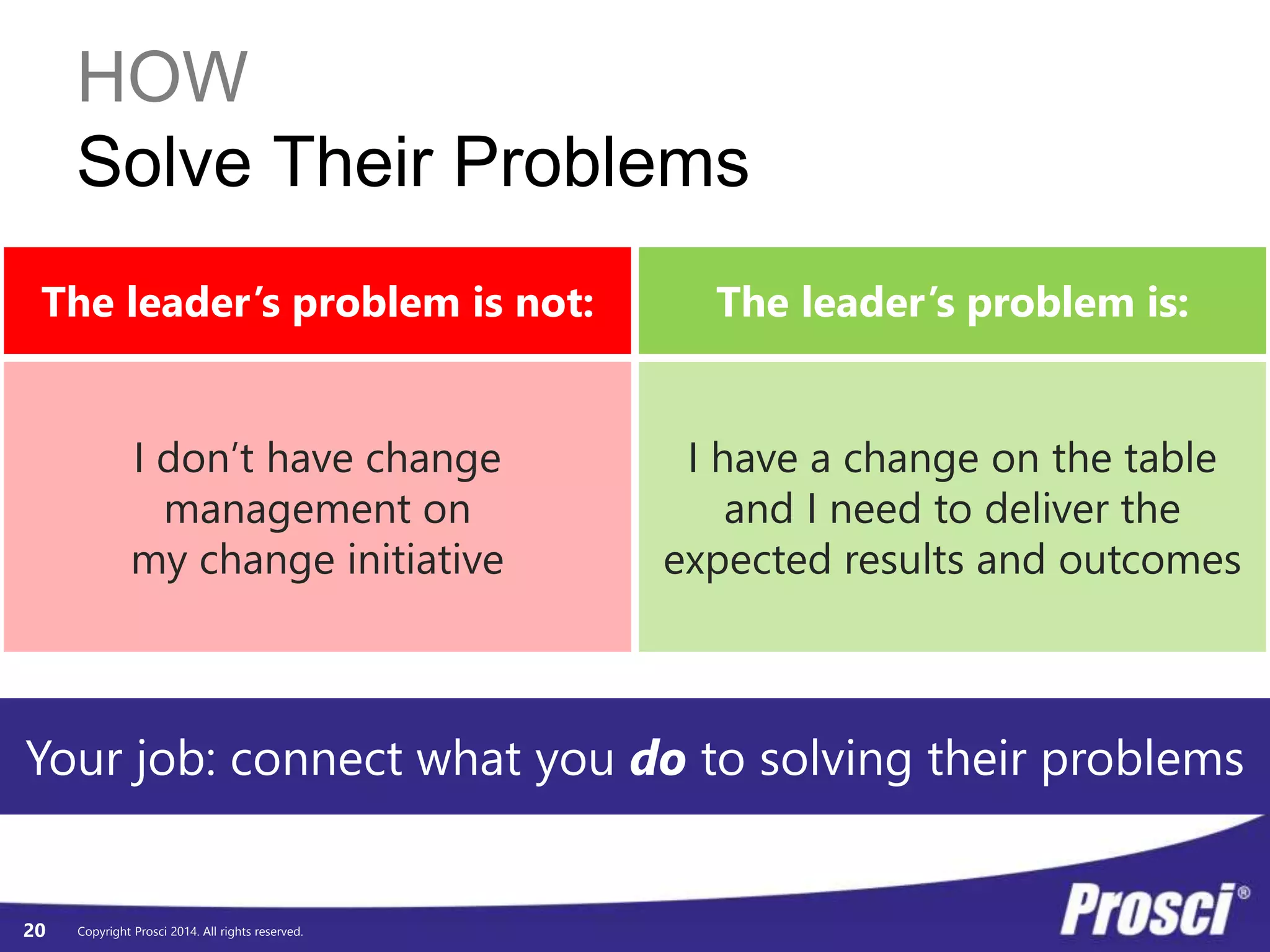 HOW 
Solve Their Problems 
The leader’s problem is not: 
Your job: connect what you do to solving their problems 
Copyright Prosci 2014. All rights reserved. 
The leader’s problem is: 
I have a change on the table 
and I need to deliver the 
expected results and outcomes 
20 
I don’t have change 
management on 
my change initiative 
 
