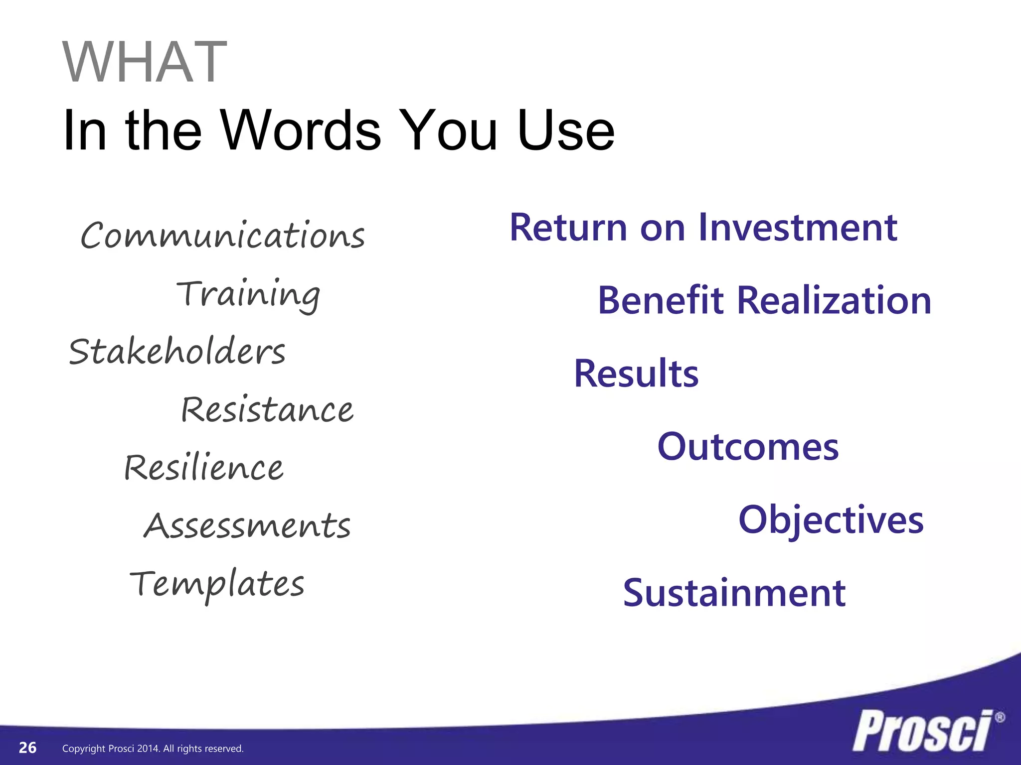 WHAT 
In the Words You Use 
Copyright Prosci 2014. All rights reserved. 
26 
Communications 
Training 
Stakeholders 
Resistance 
Resilience 
Assessments 
Templates 
Return on Investment 
Benefit Realization 
Results 
Outcomes 
Objectives 
Sustainment 
 