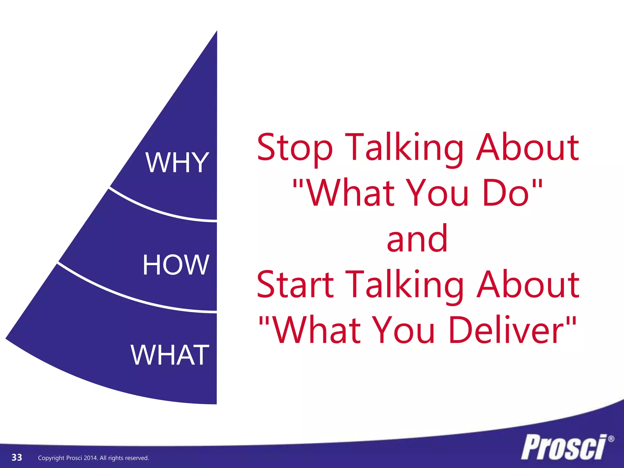 WHY 
HOW 
WHAT 
Copyright Prosci 33 2014. All rights reserved. 
Stop Talking About 
"What You Do" 
and 
Start Talking About 
"What You Deliver" 
 