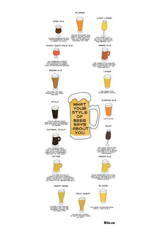 What Your Style Of Beer Says About You