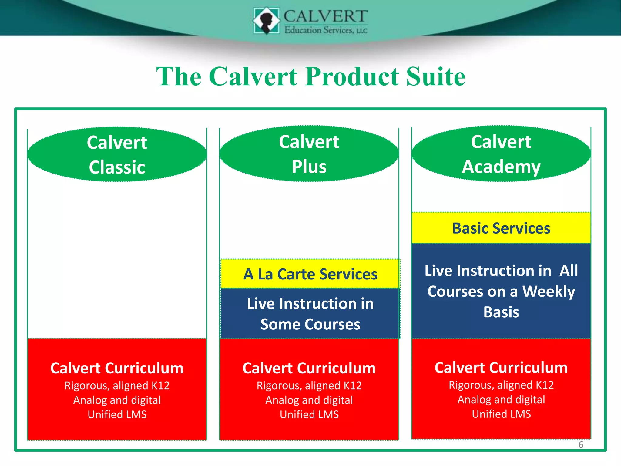 What's new at Calvert? | PPTX