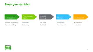 20
Steps you can take
Introspection
Find change
agent
Invest in
training Change And beyond
Current technology
Current staffing
Internally
Externally
Soft skills
Tech skills
No servers
Revenue mix
Automation
Innovation
 